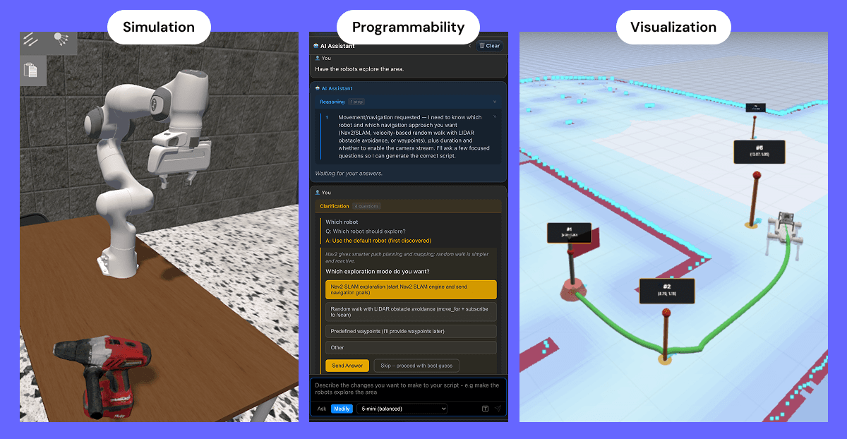 OLO platform showing Simulation, Programmability, and Observability panels